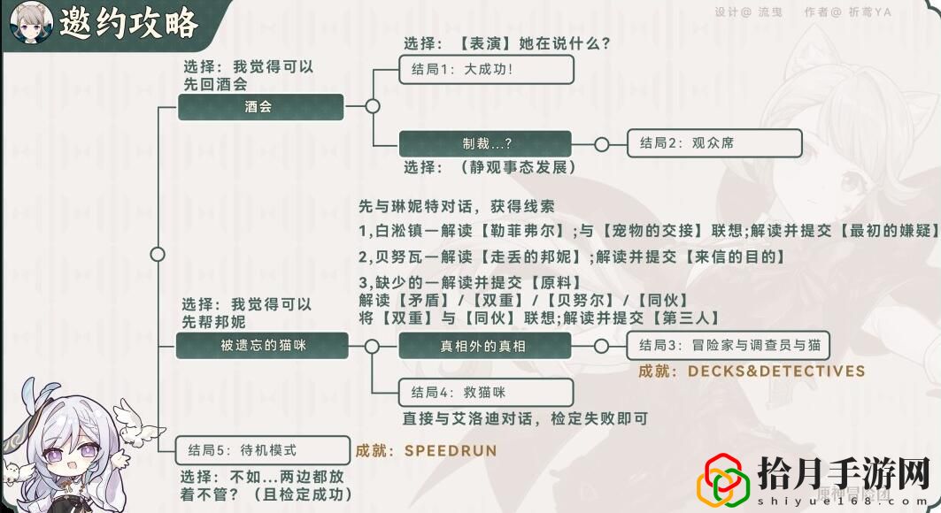 琳妮特邀约任务攻略 快速提升战斗力的诀窍