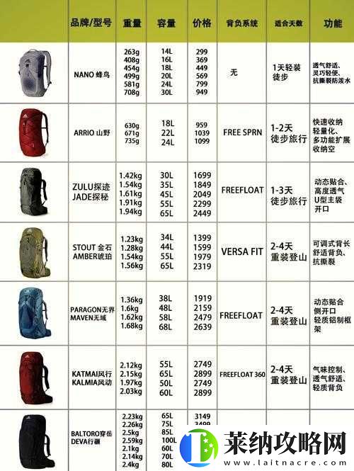 无限法则背包该如何挑选
