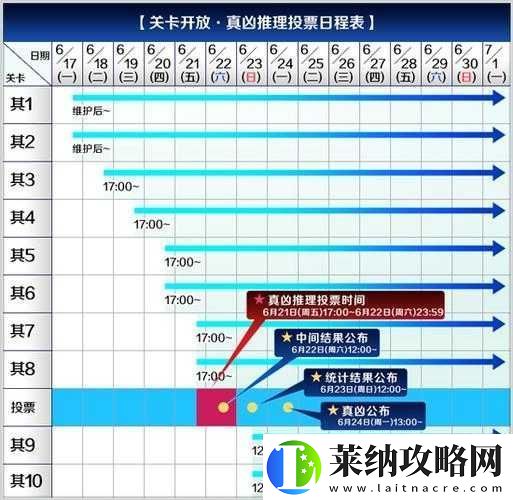 FGO虚月馆**事件卡池日替表全攻略