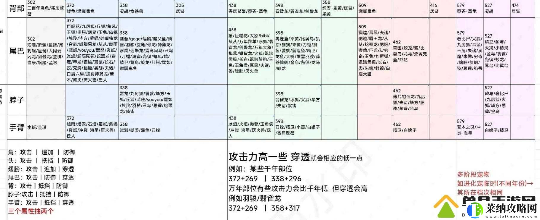 妄想山海虎齿夹究竟有何奥秘