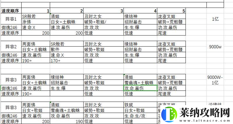 阴阳师幻境试炼海国篇第一天阵容及打法