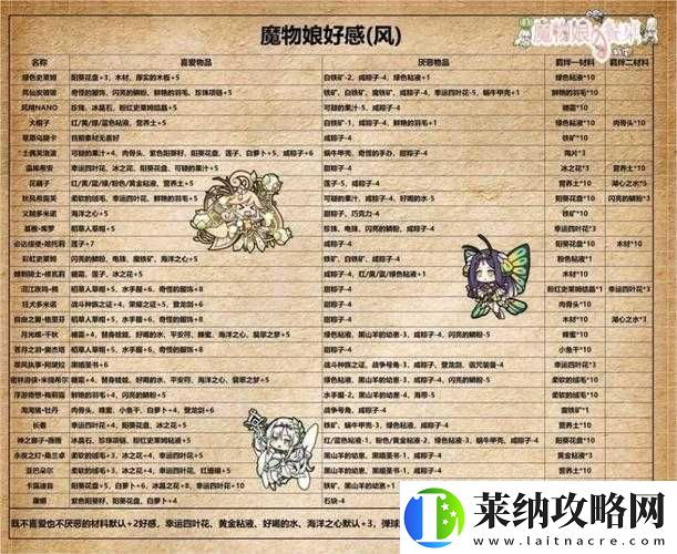 牧羊人之心调查报告