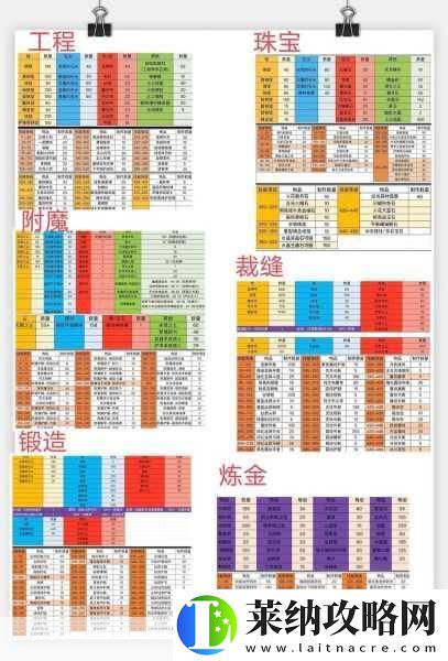 魔兽世界怀旧服