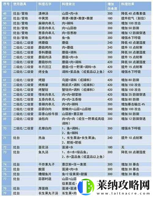 妄想山海烹饪技巧大揭秘