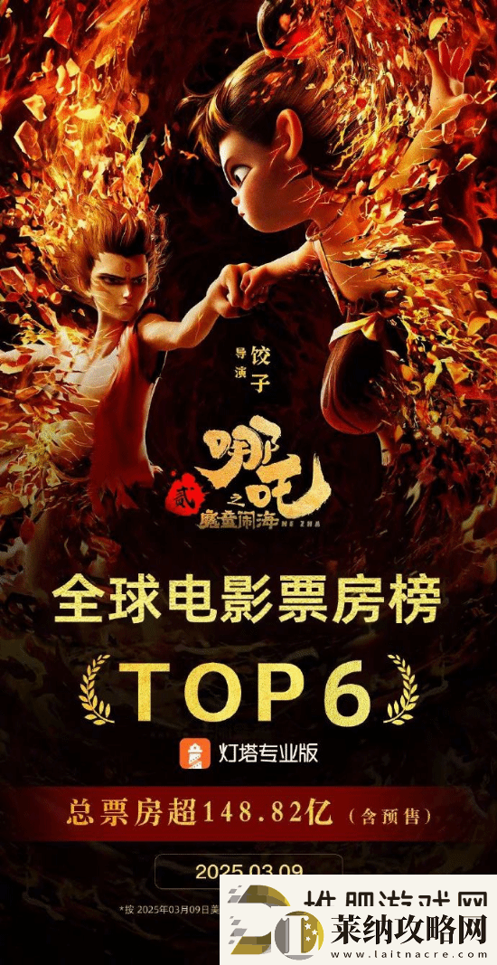超越复联3！哪吒2进入全球影史票房榜前6名