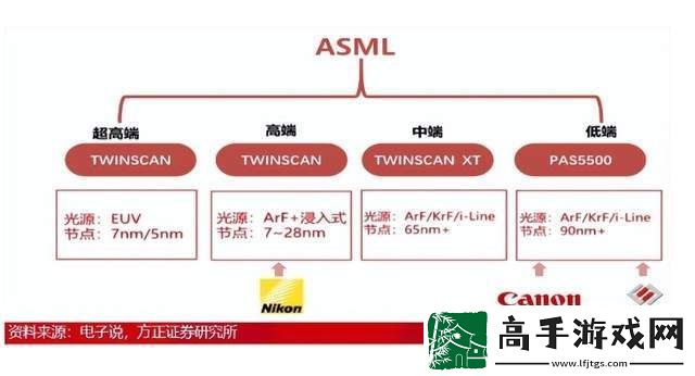 国产EUV光刻机何时问世