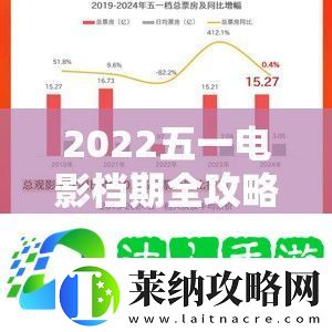 2022五一电影档期全攻略来袭