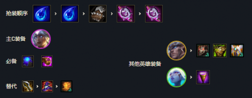 黎明卡尔玛阵容玩法攻略(云顶之弈黎明卡尔玛阵容怎么玩)