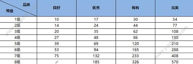 雪鹰领主手游宝石攻略(宝石属性及镶嵌介绍)