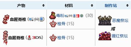 克苏鲁之脑召唤物怎么制作 高效刷怪点策略