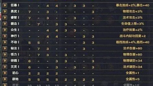天谕手游玉虚神格怎么玩