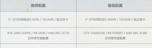 什么配置能玩 玩家互动与社区建设