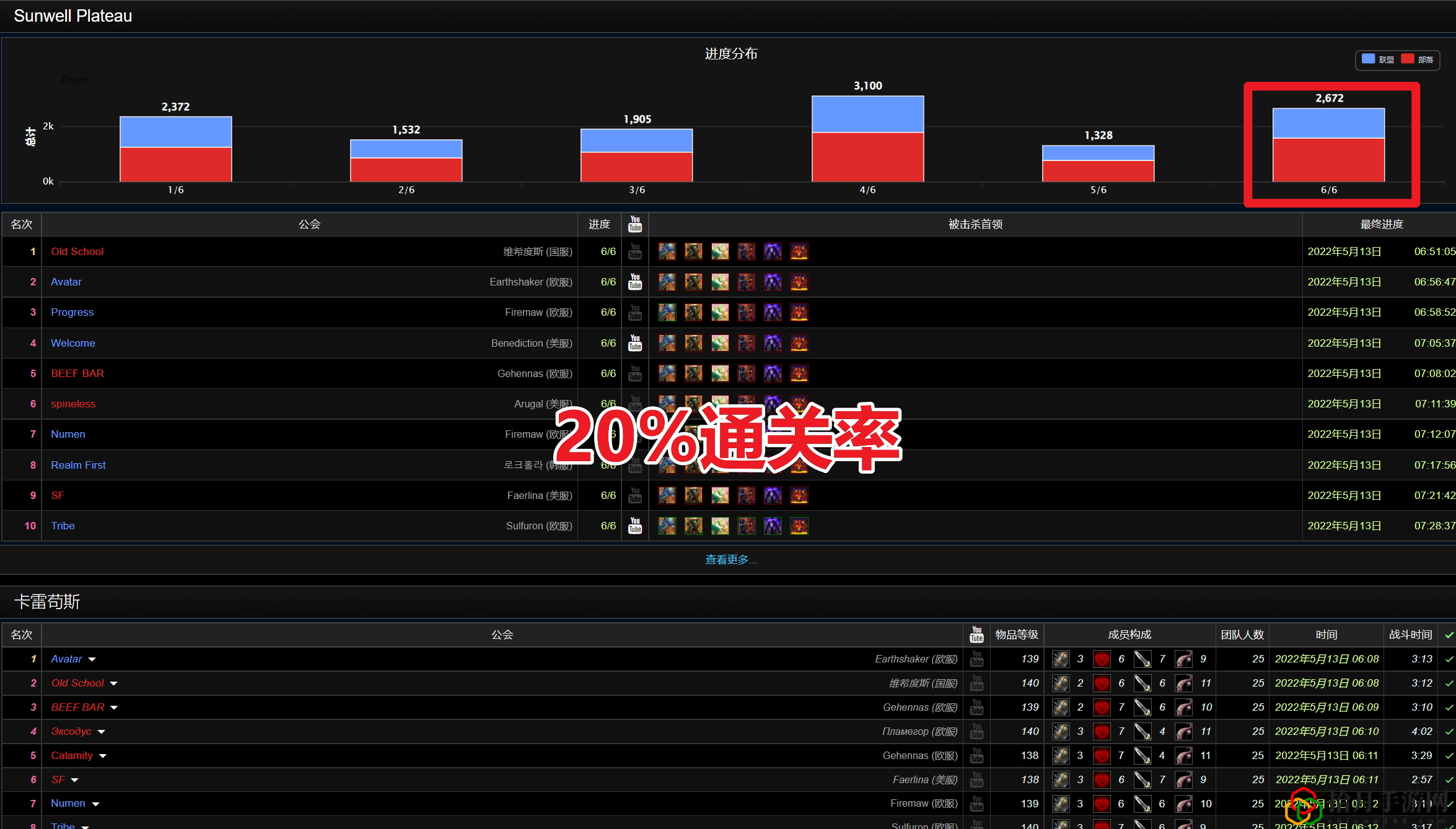 魔兽世界TBC太阳井怎么过(魔兽世界tbc太阳井攻略)
