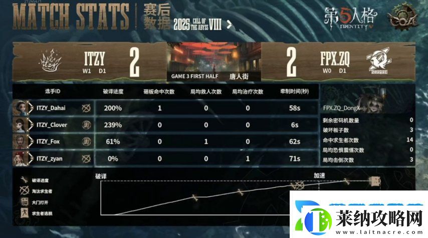 第五人格COA8