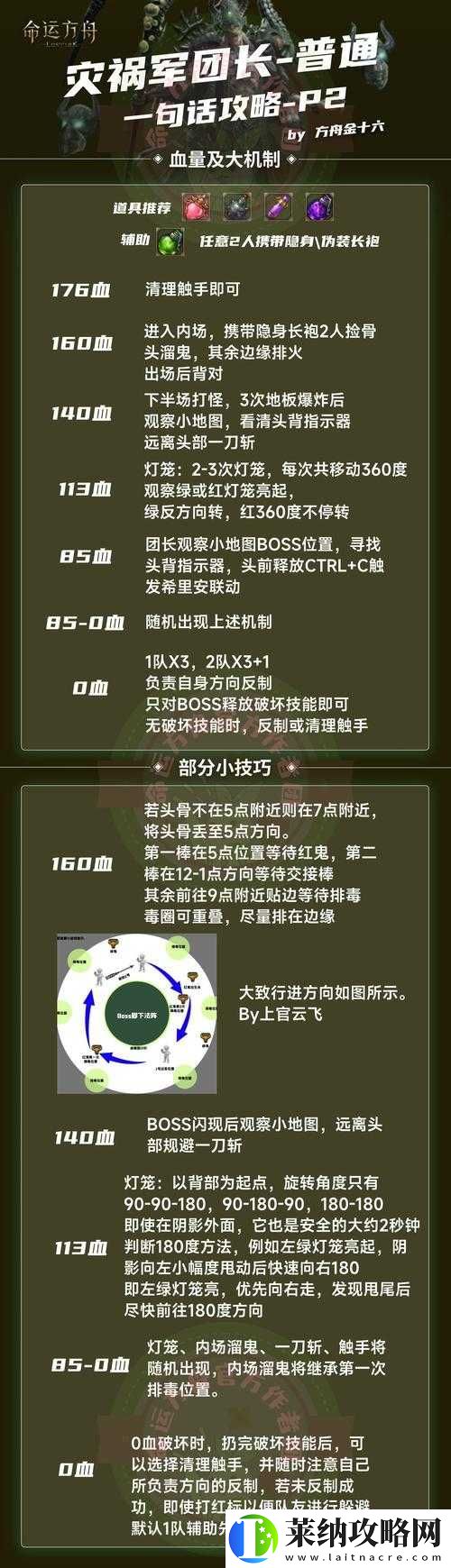 命运方舟之名从何而来