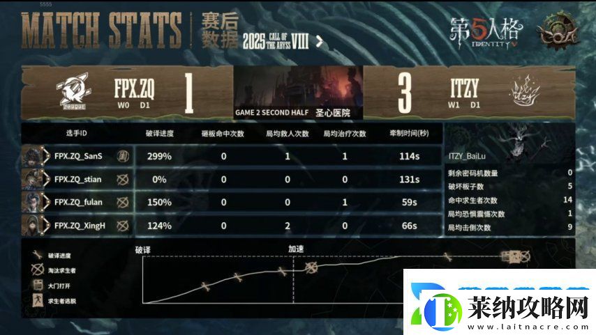 第五人格COA8