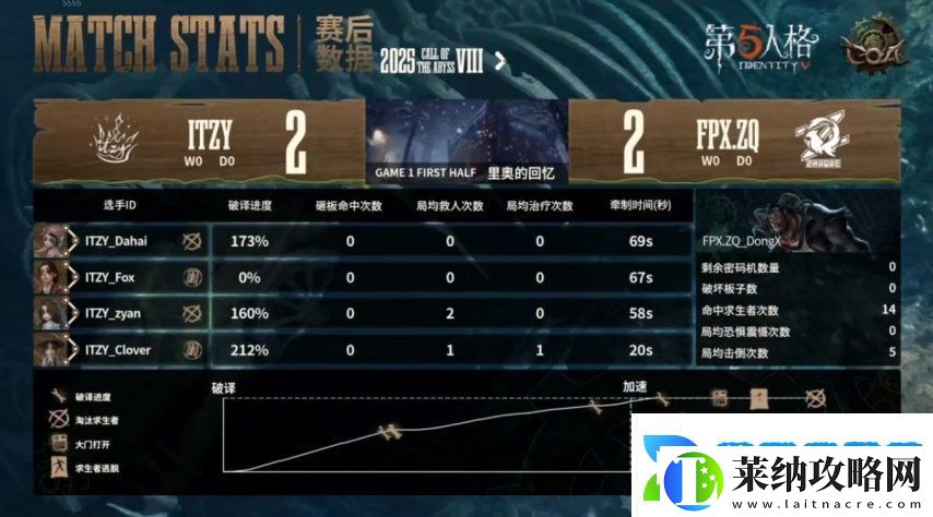 第五人格COA8