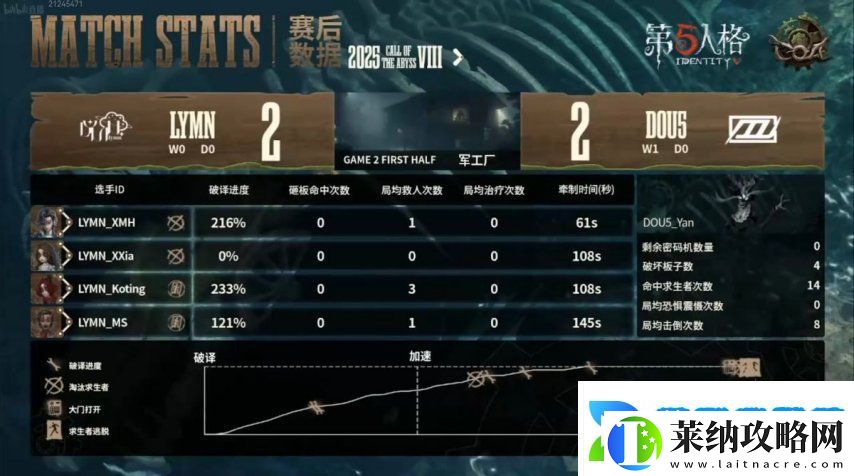 第五人格COA8