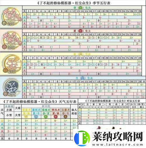 如何参加瑶池丹会