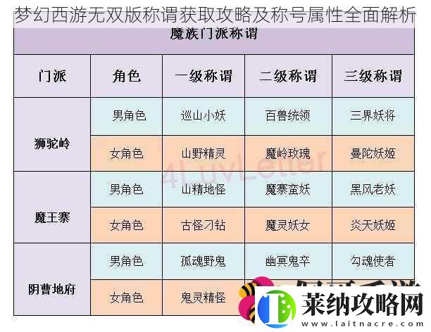 梦幻西游无双版称谓获取攻略及称号属性全面解析
