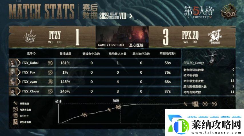 第五人格COA8