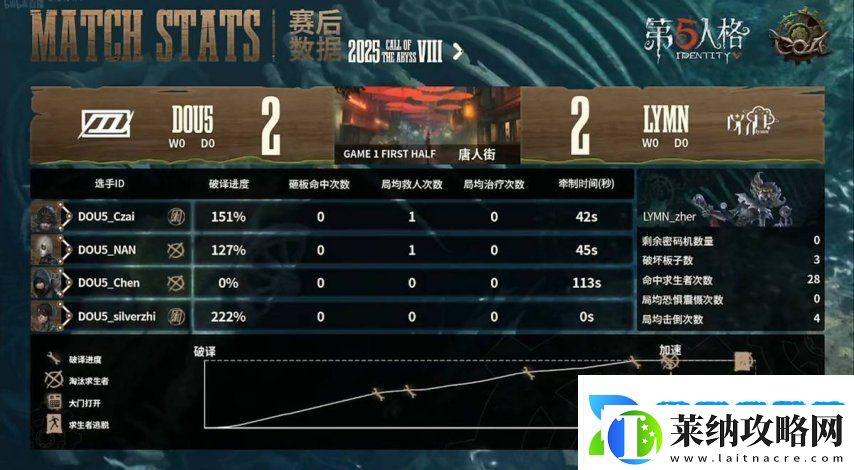 第五人格COA8