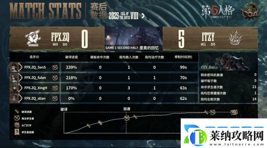 第五人格COA8