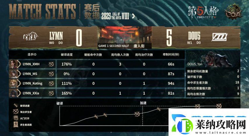 第五人格COA8