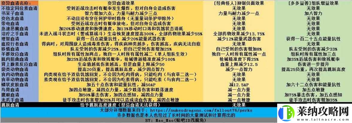 辐射76如何最大化叠加经验加成