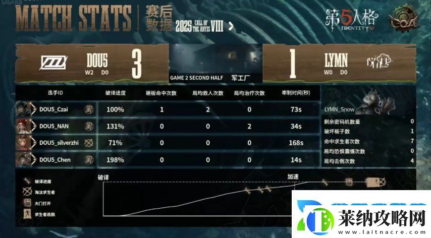 第五人格COA8