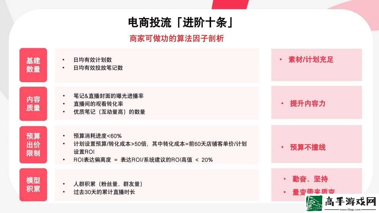 小红书乘风平台攻略