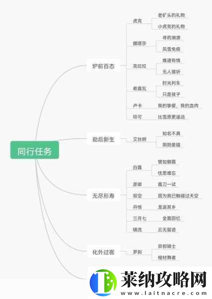 崩坏