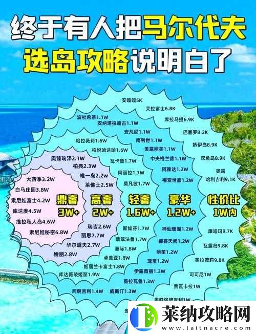 无限法则海岛地图出生点怎么选
