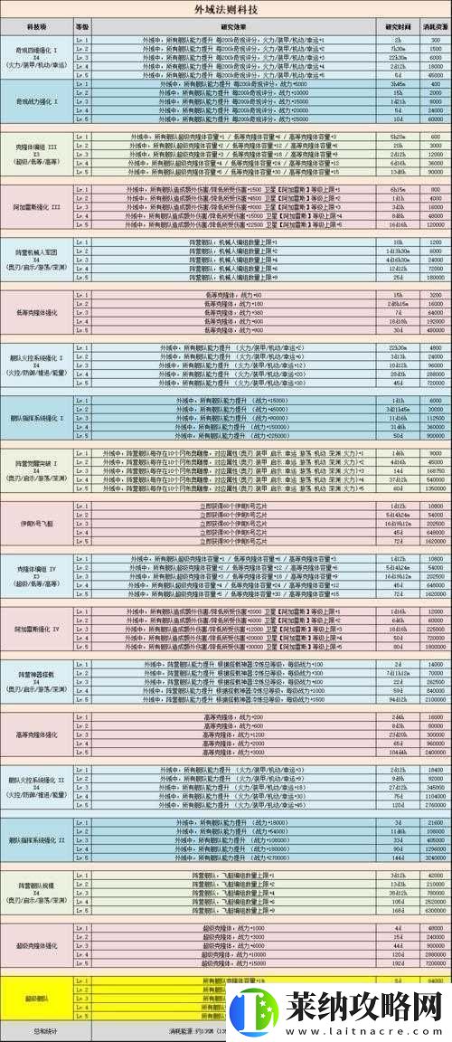 不思议迷宫外域迷雾究竟隐藏何秘密