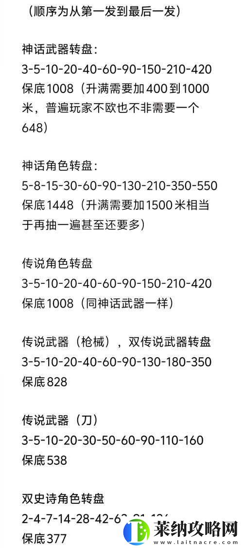 使命召唤手游午夜派对转盘究竟藏着什么惊喜