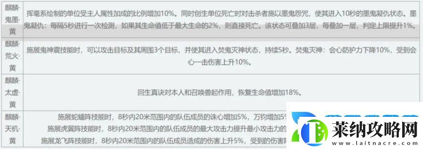 天下3【主题服】天梯新赛季开启