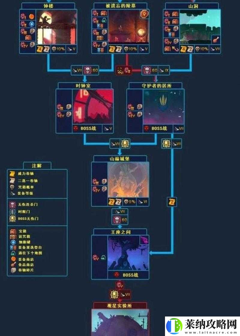 重生细胞符文如何全收集