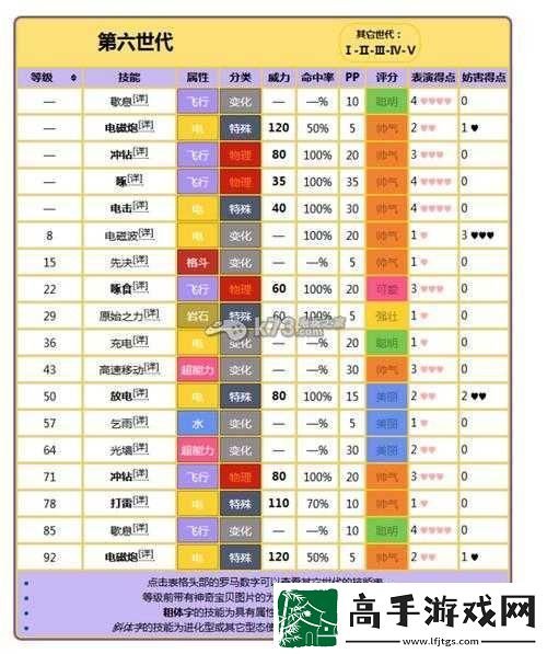 口袋妖怪复刻版深度解析