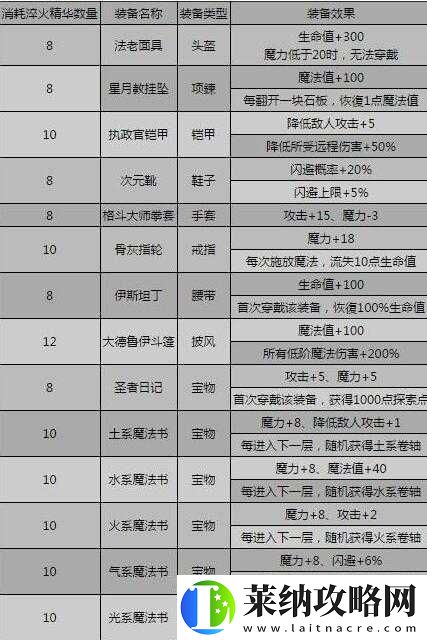 影之刃3巧铸师的轻灵传说戒指