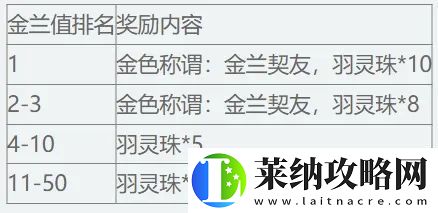 天下3【主题服】天梯新赛季开启
