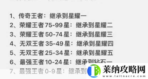 王者荣耀S37赛季段位继承全攻略
