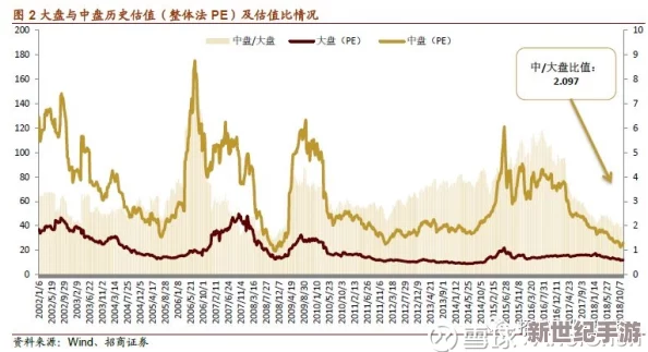 任你躁