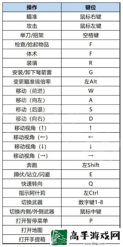 生化危机4重制版游戏怎么操作