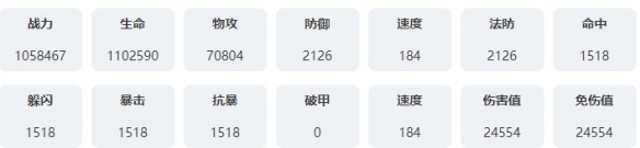 永夜降临复苏丝黛拉技能是什么