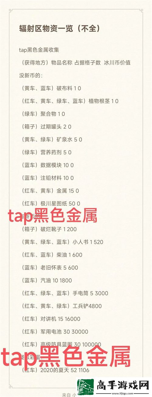 末世求存新世界辐射区资源一览