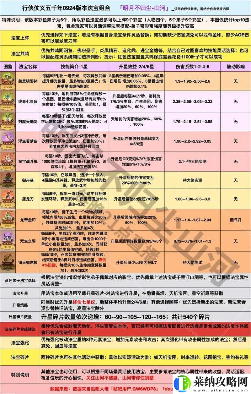无极仙途法宝何时开炉