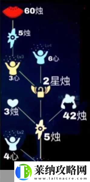 光遇蝴蝶结先祖复刻深度解析兑换秘籍与珍藏宝典