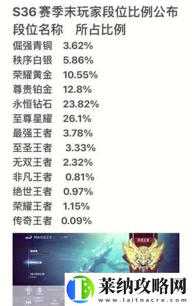 王者荣耀S37赛季段位继承全攻略