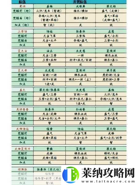 三国志战略版PK赛季