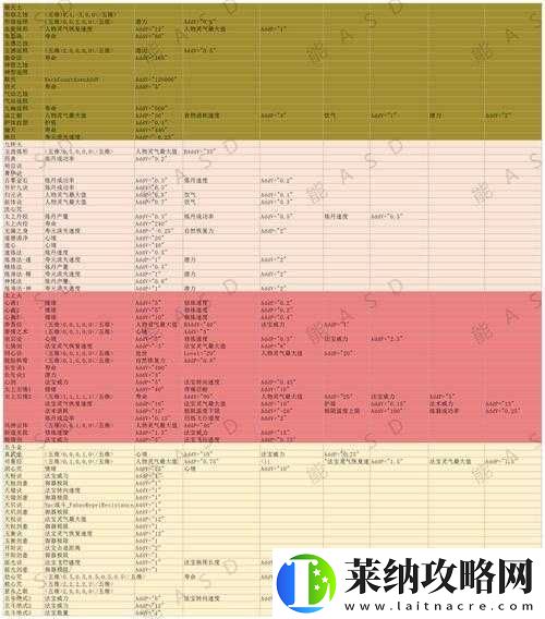 了不起的修仙模拟器洞真符如何高效获取与学习